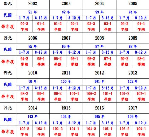 民國71年生肖|民國71年出生 西元 年齢對照表・台灣國定假期